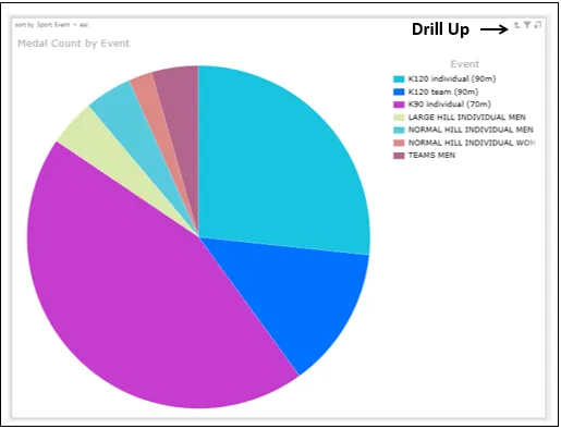 Excel teljesítmény nézet hierarchia