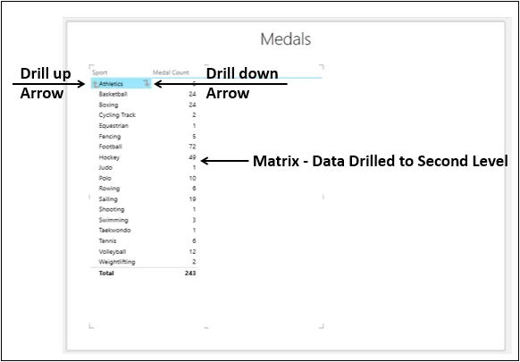 Excel teljesítmény nézet hierarchia