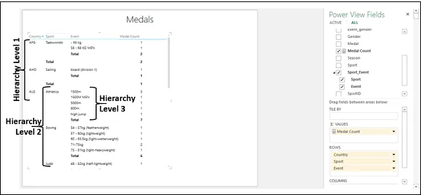 Excel teljesítmény nézet hierarchia