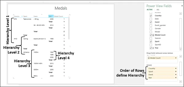 Excel teljesítmény nézet hierarchia