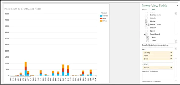 Excel vedere din ierarhie de putere