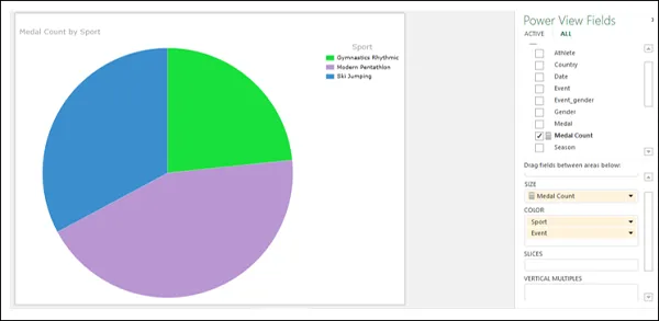 Excel vedere din ierarhie de putere