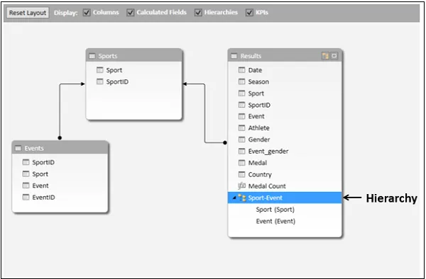 Excel vedere din ierarhie de putere