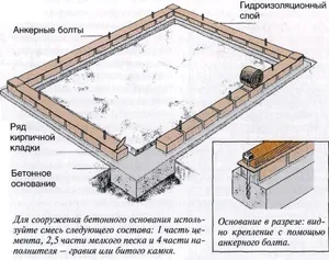 Fundația pentru tipurile de policarbonat cu efect de seră, caracteristici de design, tehnologie de construcție