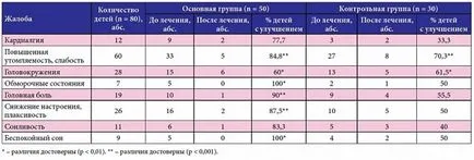 Функционално NK остра кардиомиопатия при деца, какво е то - кардиомиопатия - причини, симптоми,