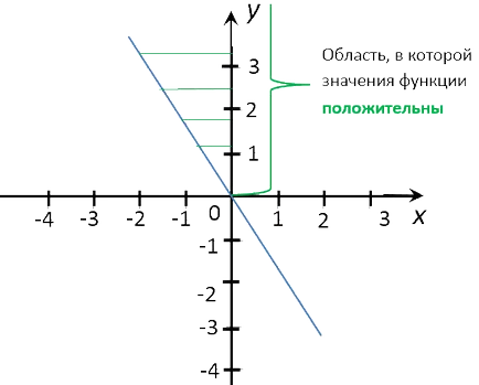 Funcția Y kx și graficul acesteia