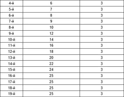 12. fejezet a hidrogén-peroxid és az atherosclerosis