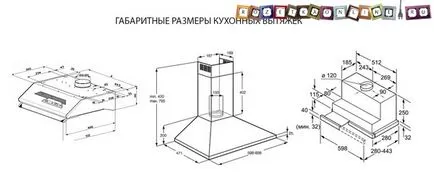 Къде да отдушник за рисуване 1