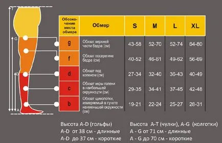 Volte de varice modul de a alege și cum să poarte ciorapi varicoase pentru tratamentul și prevenirea