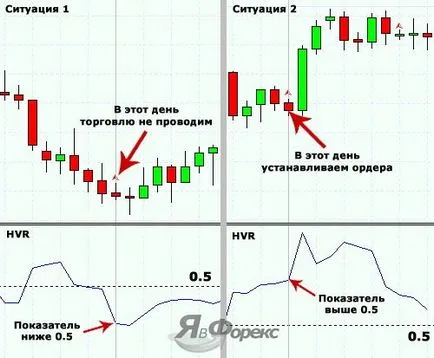 Показател люлки NR 7