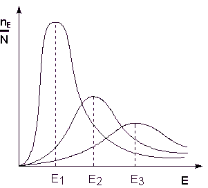 reacții elementare Molecularity