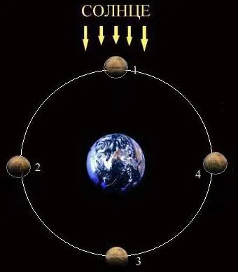 Морска портал образование, съдържанието на сайта, 1