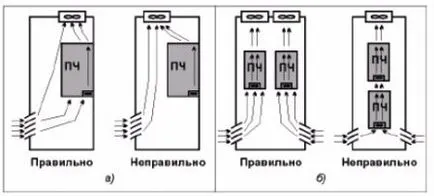 Монтаж на честотни преобразуватели