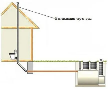 Instalarea de canalizare într-o casă privată, cu propriile sale mâini principalele etape și nuanțe