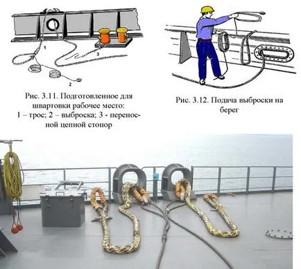 Морска портал образование, съдържанието на сайта, структура на системата за швартоване