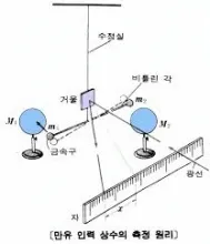 Măsurarea constanta gravitațională (ridicată g) ca o ocazie de dezbatere! Comunicat de acreditare