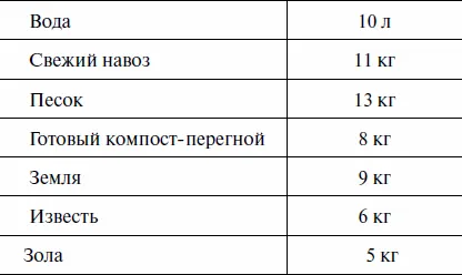 Corect mâna stângă nestoyachku sape o groapă, soțul trebuie să meargă pipi și spune