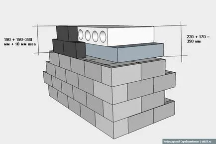 Instrucțiuni de stabilire a TEPLOBLOK ce să pună, armare, etaj