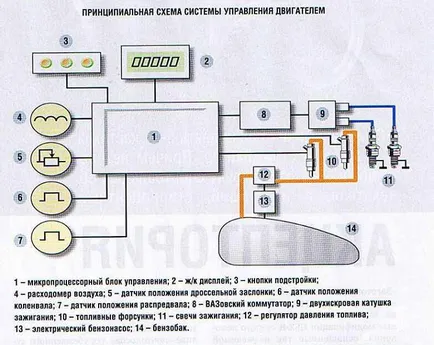 Инжектиране инжектиране на мотоциклет Урал - моя мотоциклет