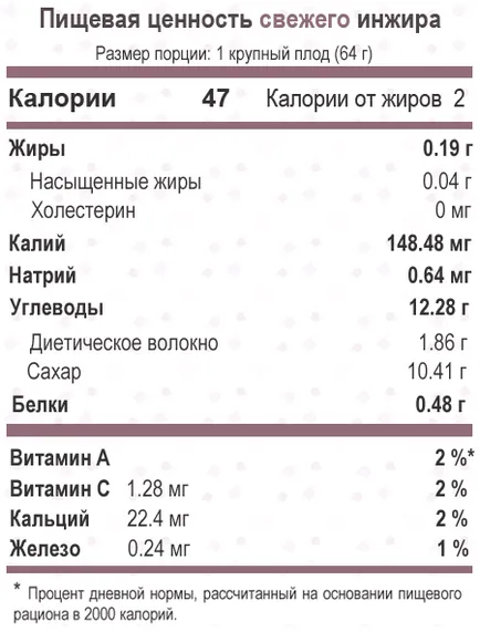 Smochinele proprietăți utile ale fructelor cerești și frunze