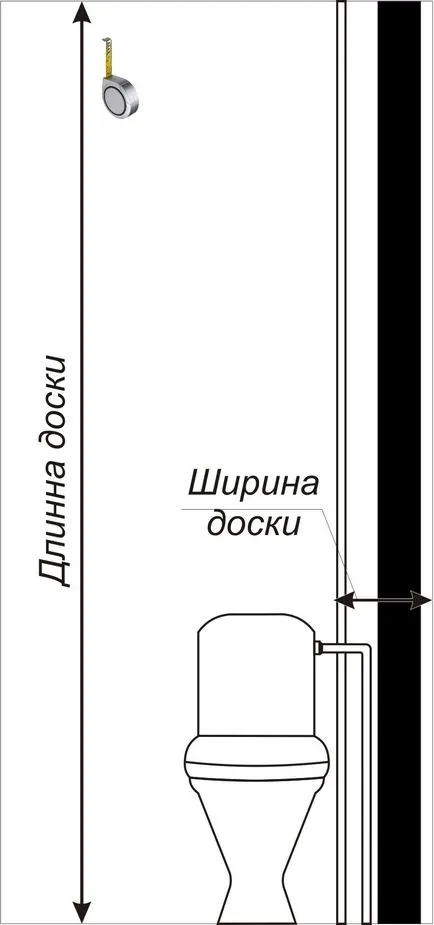 Instrucțiuni ascunde conducte în toaletă și baie