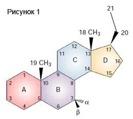 Milyen gyakran kell szájon át szedhető és injekciós szteroidok