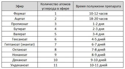 Milyen gyakran kell szájon át szedhető és injekciós szteroidok