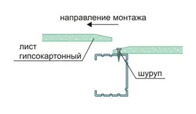 Как да инсталираме гипсокартон на стената точните инструкции за видео монтаж със своите ръце, Цена, Фото