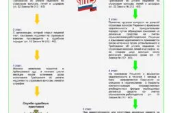 Как да се определи на дълга към Тип пенсионен фонд