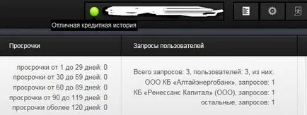 Как да получите кредитна история в българския стандарт блог банкер