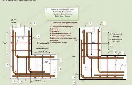 Cum sa întărit în mod corespunzător de fundație benzi - construirea unui garaj tine