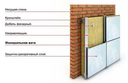 Care este cea mai bună izolare pentru pereți exteriori