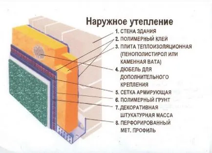 Какво е най-добрата изолация на външни стени