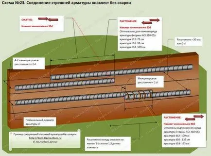 Cum sa întărit în mod corespunzător de fundație benzi - construirea unui garaj tine