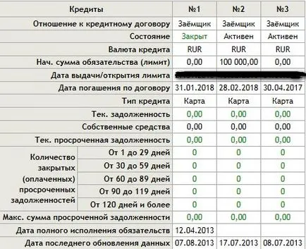 Как да получите кредитна история в българския стандарт блог банкер