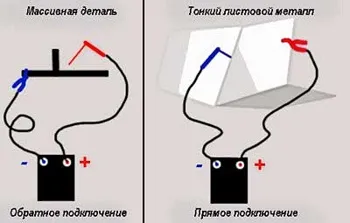 Как да се готви заваряване инвертор