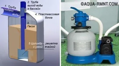 Как да избера най-подходящия филтър за съветите за басейн