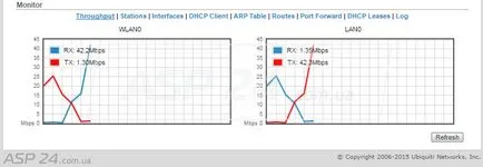 Hogyan kell bekapcsolni NanoStation m2-hozzáférési pont az otthoni router (fw 5