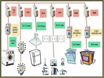 Как да се организира гнездата в кухнята - мястото, броя и вида на конектори, съвети