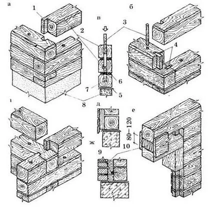 Cum de a calcula Nagel, dibluri nevoie și numărul de construcție