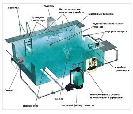 Cum sa faci o piscină în țară cu propriile mâini etape (foto)