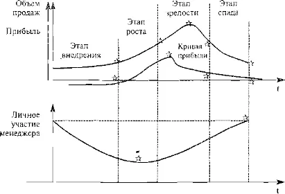 Cum de a structura o afacere de structurare emite dreptul de afaceri