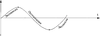 Cum de a structura o afacere de structurare emite dreptul de afaceri