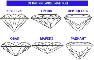 Cum de a alege un diamant - caracteristici și proprietățile sale