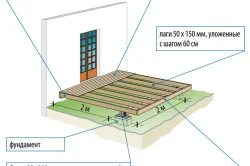 pridvor cu rama lui mâinile construite uneori fără fundație (foto)