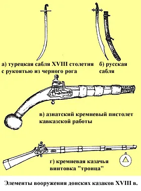 Cazaci Regalia și atribute, Mytishchi Khutor societate cazaci