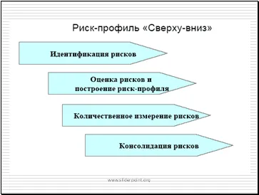 Риск Карта - един прост метод за оценка на риска