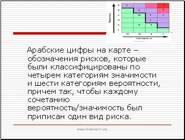 Риск Карта - един прост метод за оценка на риска