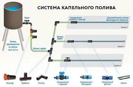 Капково напояване в оранжерии със собствените си ръце Как да си направим домашно приготвена от бутилка