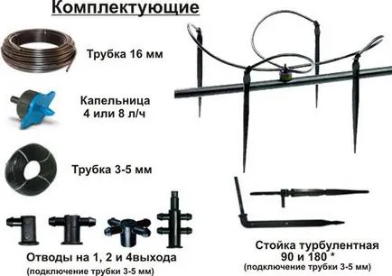 Капково напояване в оранжерии със собствените си ръце Как да си направим домашно приготвена от бутилка